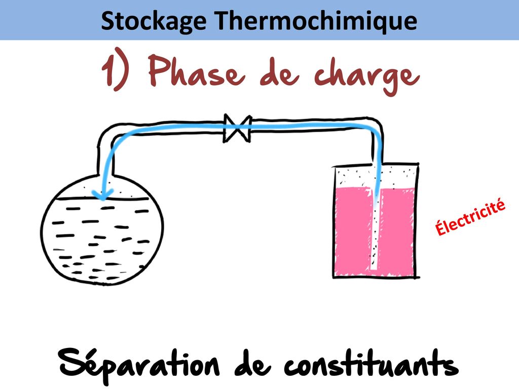 Les énergies renouvelables ppt télécharger